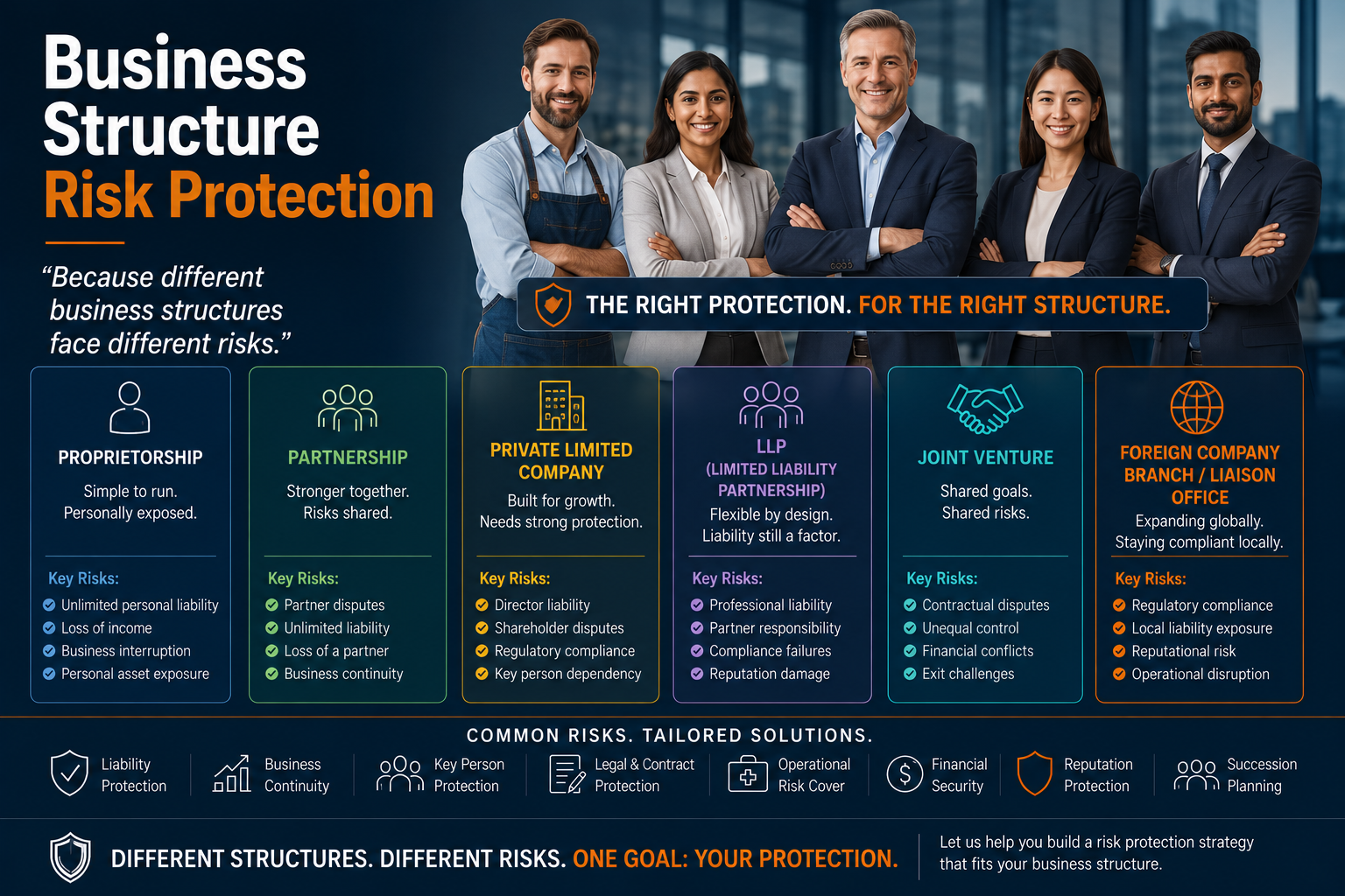 Business Structure Protection